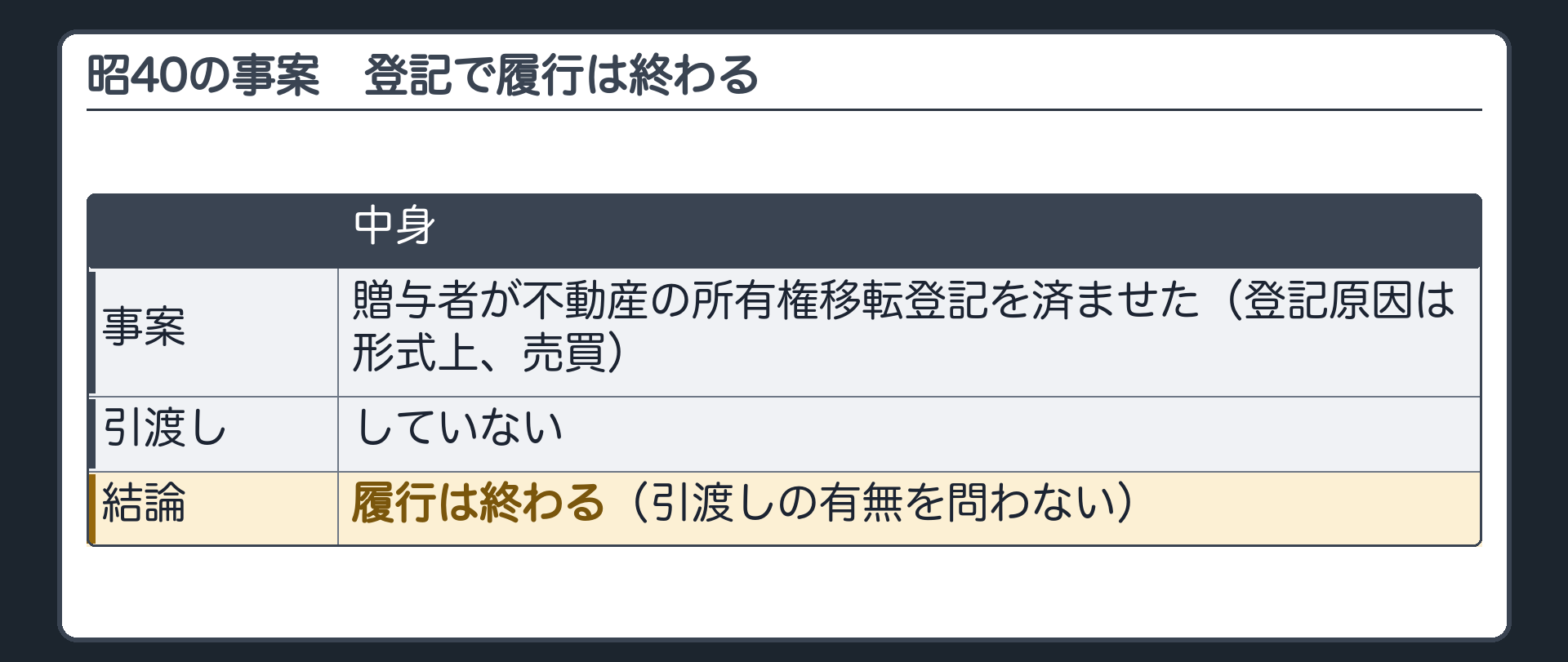 昭40の事案。贈与者が不動産の所有権移転登記を済ませた。登記原因は形式上、売買にした。引渡しはしていなくても履行は終わる。