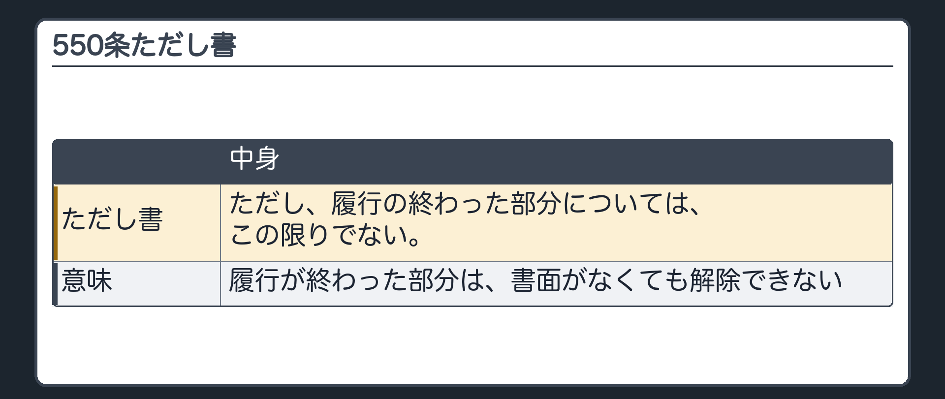 550条ただし書。履行の終わった部分については、この限りでない。