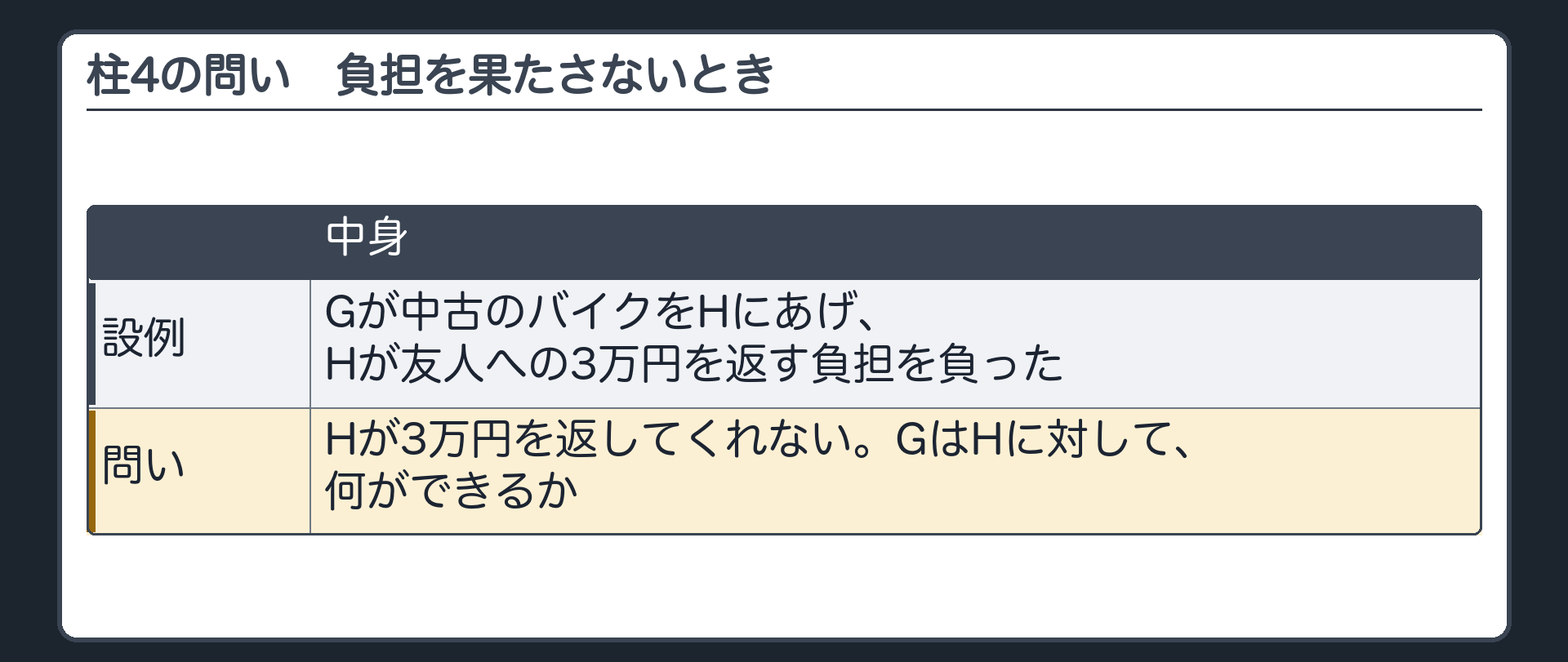 柱④の問い。Hが3万円を返してくれない。GはHに対して、何ができるか。