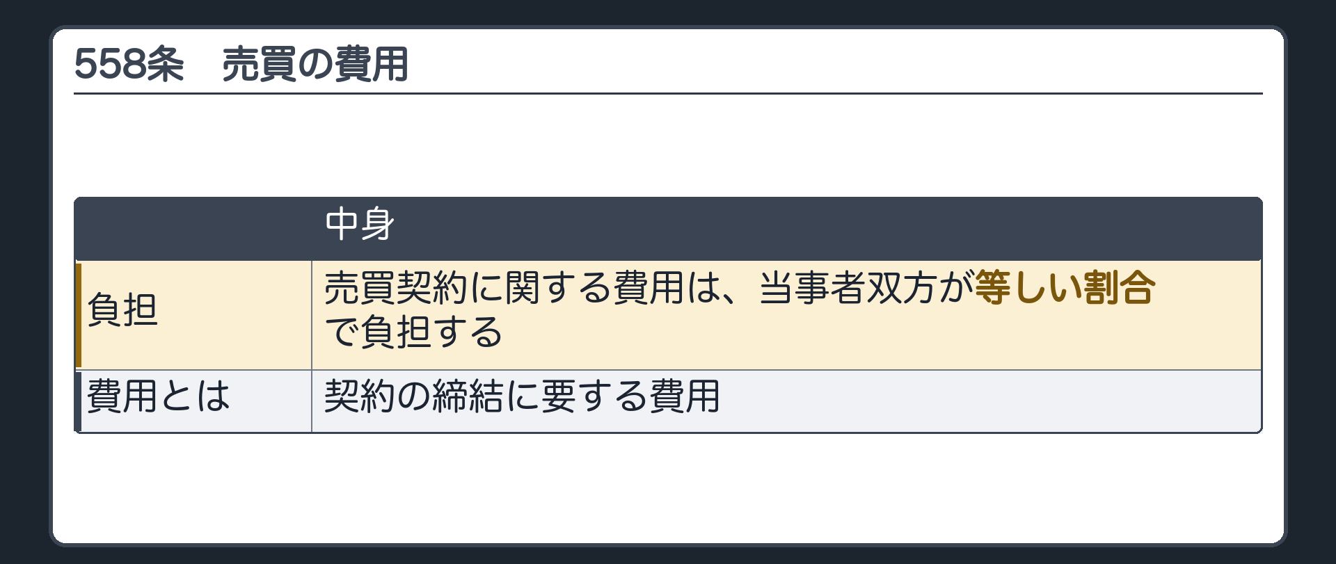 558条。売買契約に関する費用は、当事者双方が等しい割合で負担する。契約の締結に要する費用。