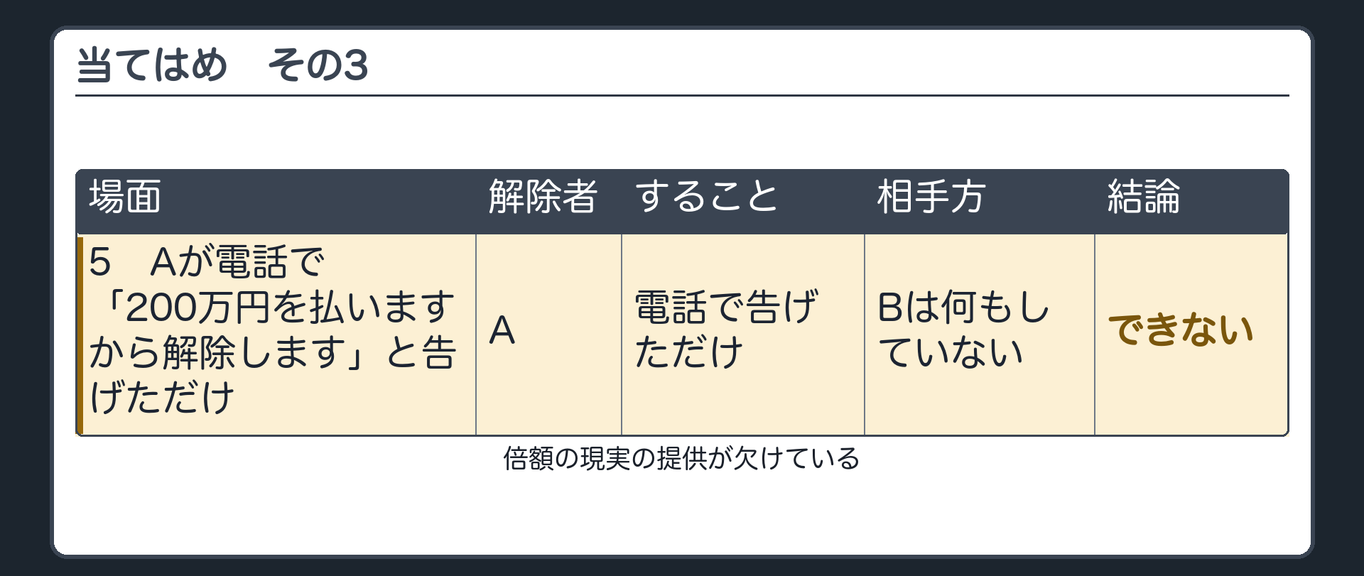 当てはめ板その3。5=Aが電話で「200万円を払いますから解除します」と告げただけ。Bは何もしていない。結論=できない。倍額の現実の提供が欠ける。