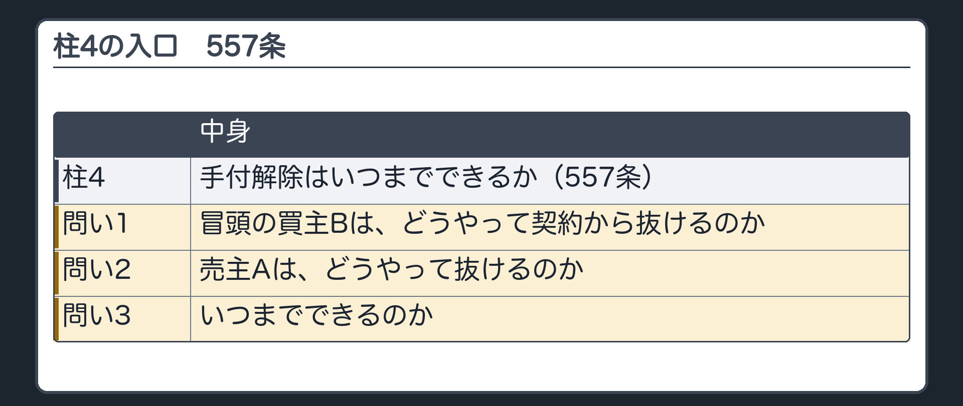 4つめの柱の入口。冒頭のBは、どうやって契約から抜けるのか。売主のAは、どうやって抜けるのか。いつまでできるのか。