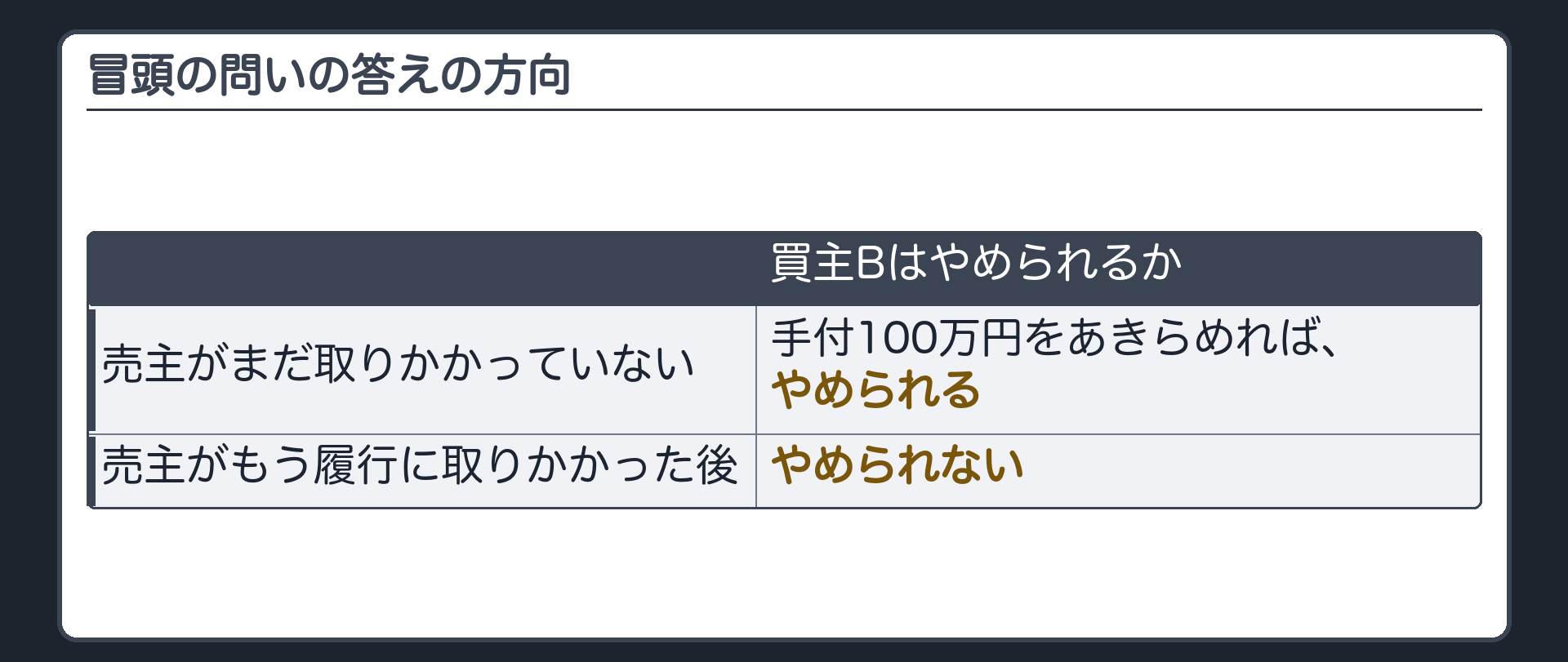 冒頭の問いの答えの方向。手付の100万円をあきらめれば、やめられる。ただし、売主の側がもう履行に取りかかっていたら、やめられない。