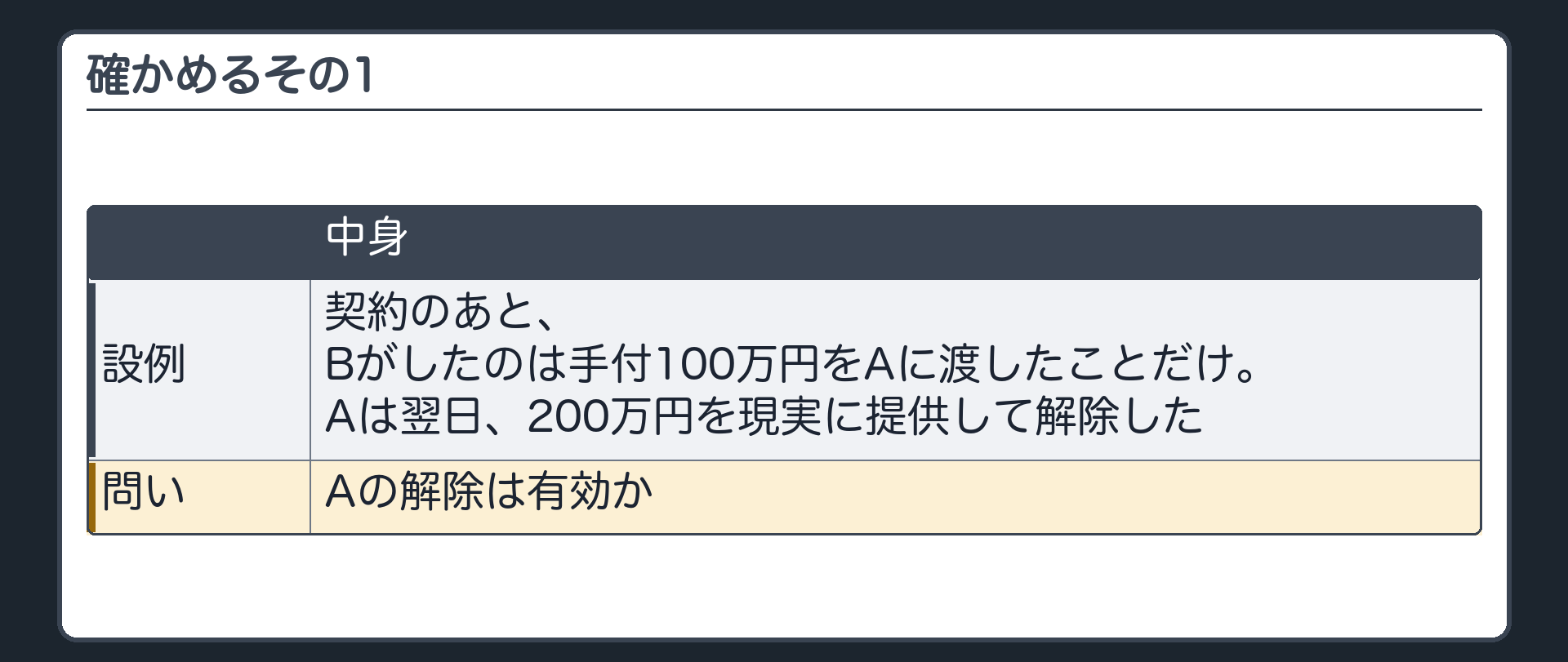確かめるその1。契約のあと、Bがしたのは手付100万円をAに渡したことだけ。Aは翌日、200万円を現実に提供して解除した。Aの解除は有効か。