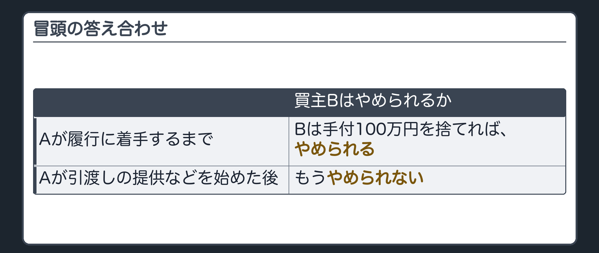 冒頭の答え合わせ。Bは手付100万円を捨てれば、Aが履行に着手するまではやめられる。Aが引渡しの提供などを始めていたら、もうやめられない。