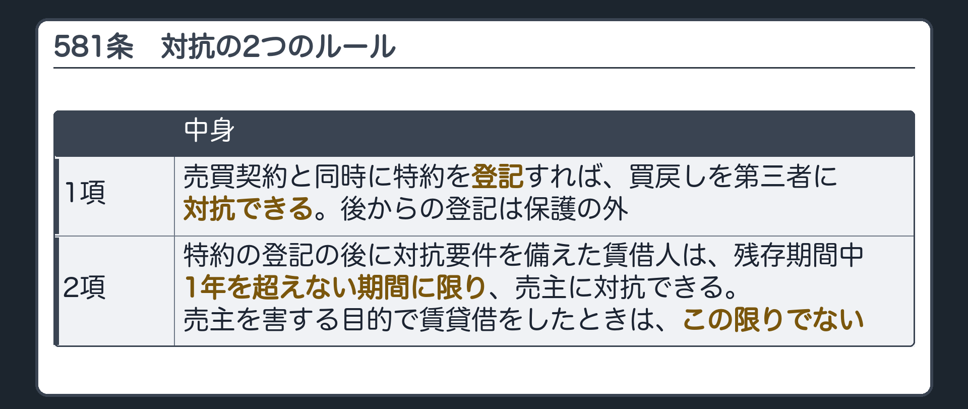 581条の2つのルール。1項=売買契約と同時に特約を登記すれば、買戻しを第三者に対抗できる。後からの登記は保護の外。2項=特約の登記の後に対抗要件を備えた賃借人は、残存期間中1年を超えない期間に限り売主に対抗できる。売主を害する目的の賃貸借は除く。