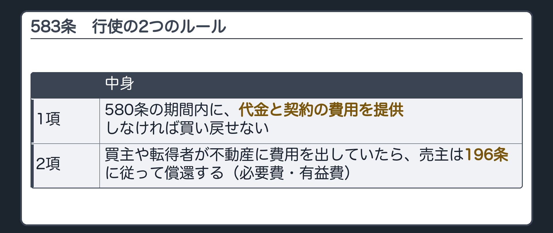 583条の2つのルール。1項=580条の期間内に、代金と契約の費用を提供しなければ買い戻せない。2項=買主や転得者が不動産に費用を出していたら、売主は196条に従って償還する(必要費・有益費)。