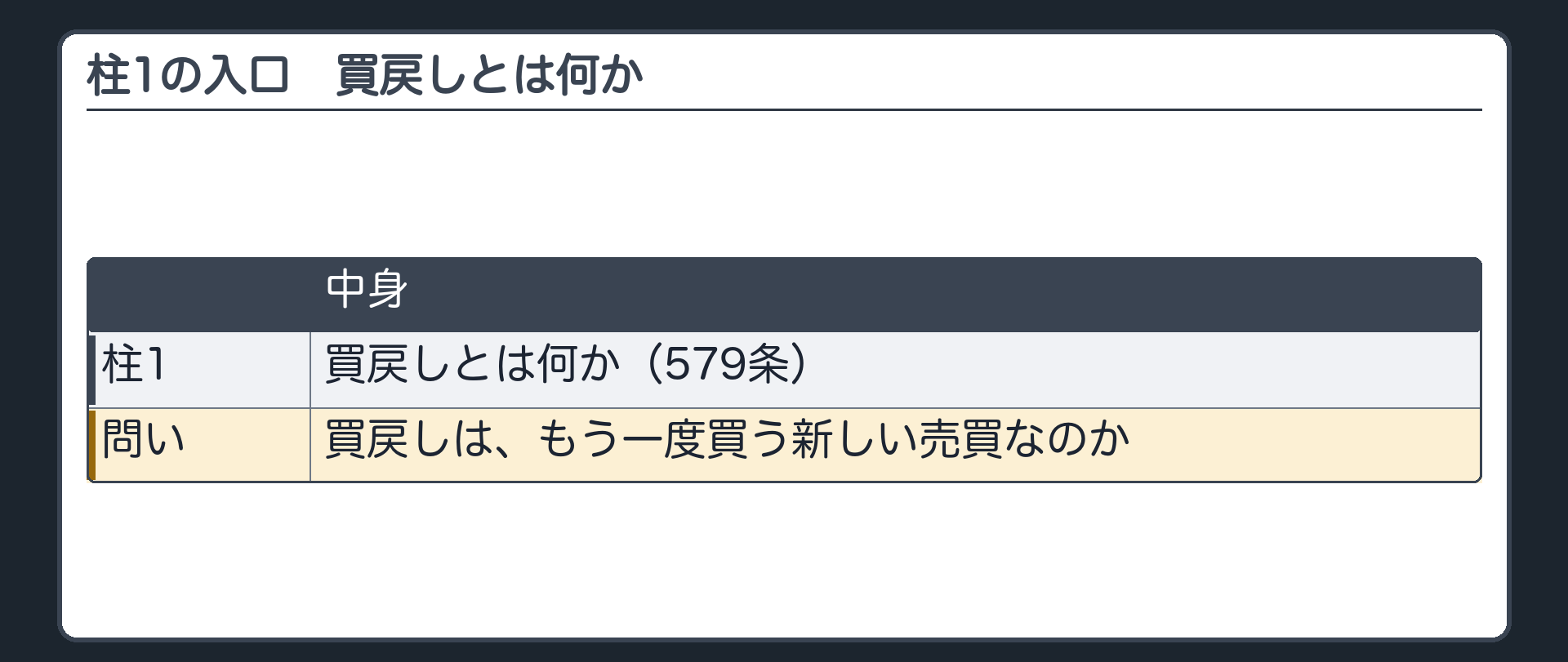 1つめの柱の入口。買戻しは、もう一度買う新しい売買なのか。
