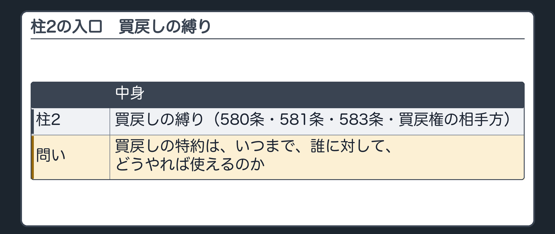 2つめの柱の入口。買戻しの特約は、いつまで、誰に対して、どうやれば使えるのか。