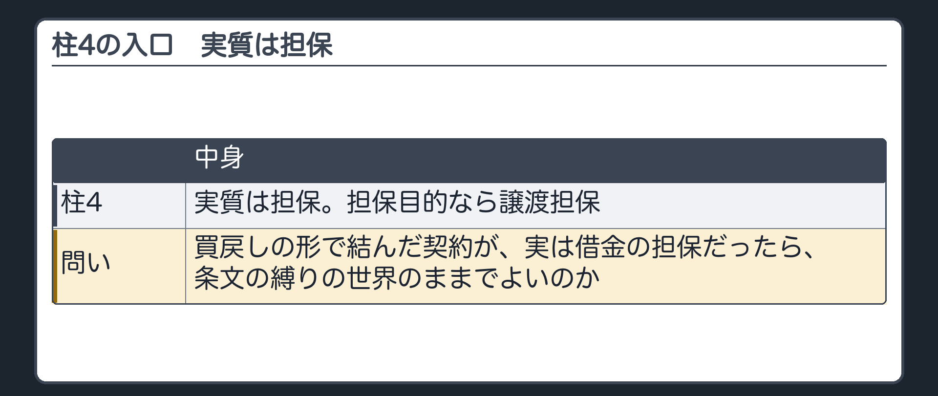 4つめの柱の入口。買戻しの形で結んだ契約が、実は借金の担保だったら、条文の縛りの世界のままでよいのか。