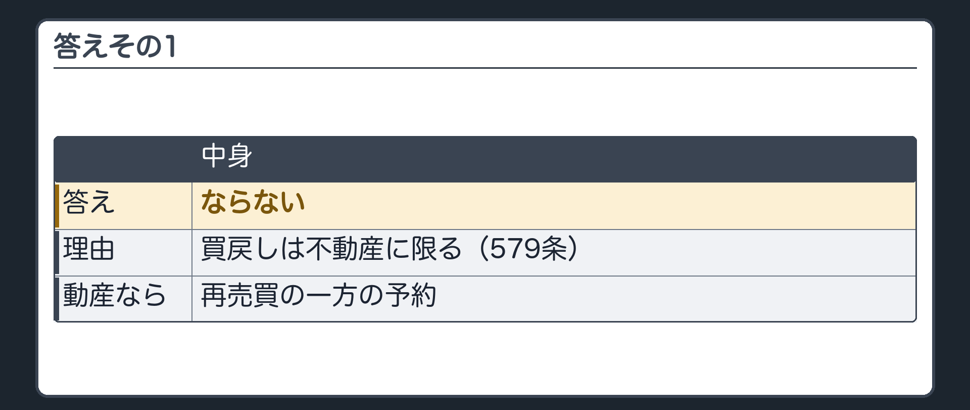 答えその1。ならない。買戻しは不動産に限る(579条)。動産で取り戻したいなら、再売買の一方の予約。