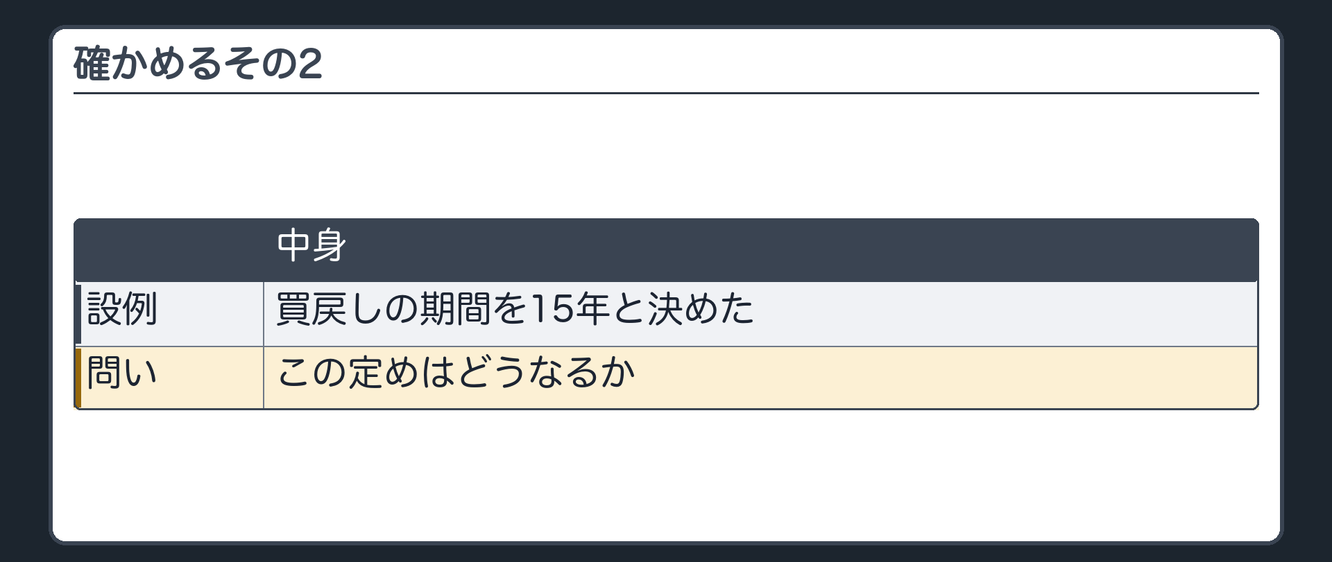 確かめるその2。買戻しの期間を15年と決めた。