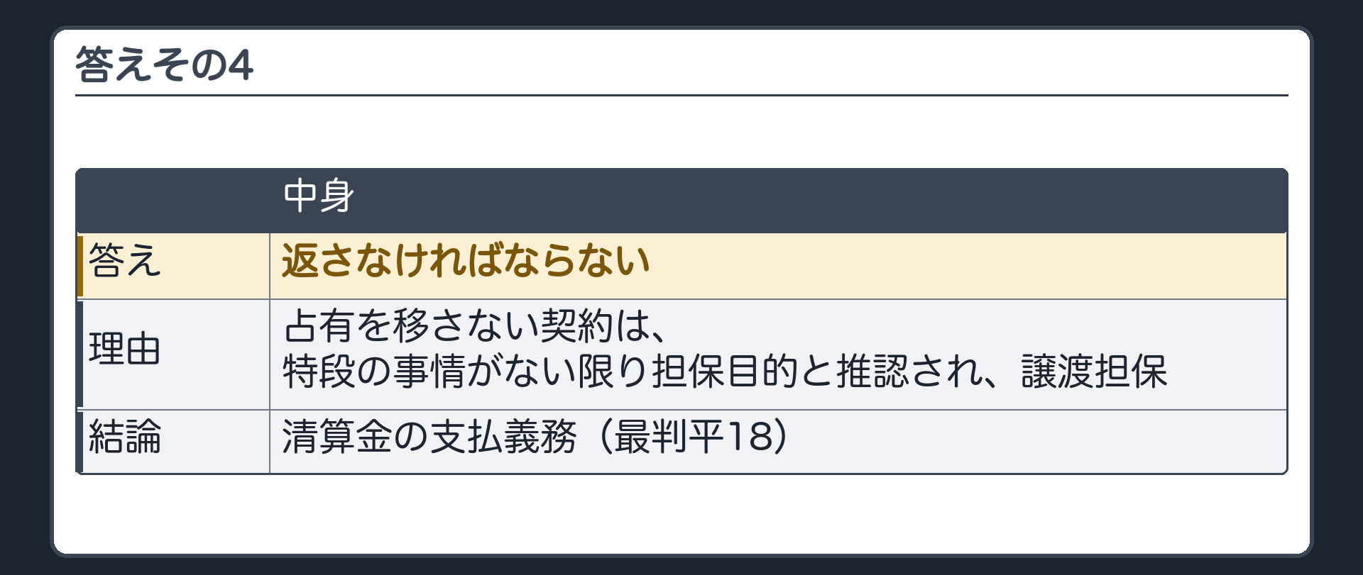 答えその4。返さなければならない。占有を移さない契約は、特段の事情がない限り担保目的と推認され、譲渡担保。清算金の支払義務(最判平18)。