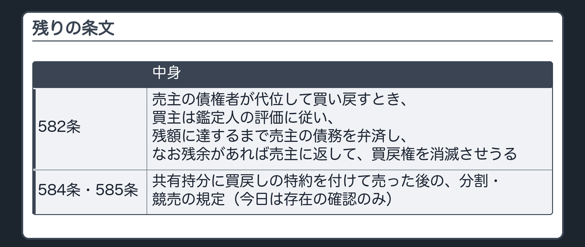 残りの条文。582条=売主の債権者が代位して買い戻すとき、買主は鑑定人の評価に従い差額を弁済して買戻権を消滅させうる。584条・585条=共有持分に買戻しの特約を付けて売った後の分割・競売。
