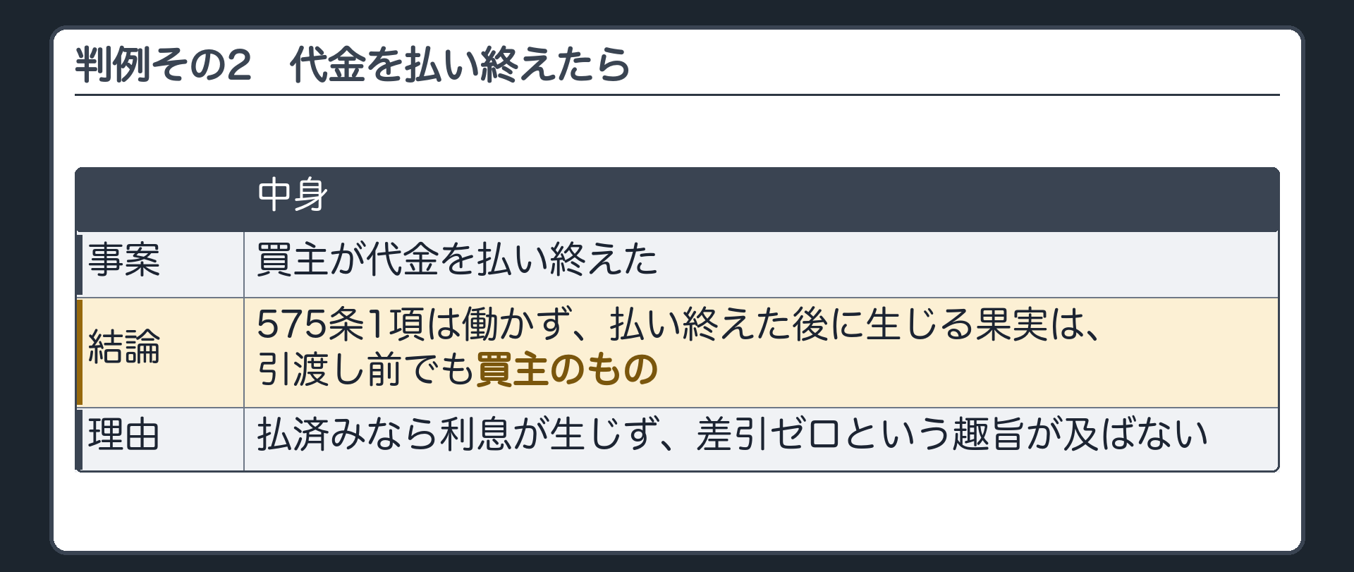 判例その2(大判昭7・3・3)。買主が代金を払い終えると、575条1項は働かなくなり、その後に生じる果実は、引渡し前でも買主のものになる。払済みなら利息が生じず、差引ゼロという趣旨が及ばないため。