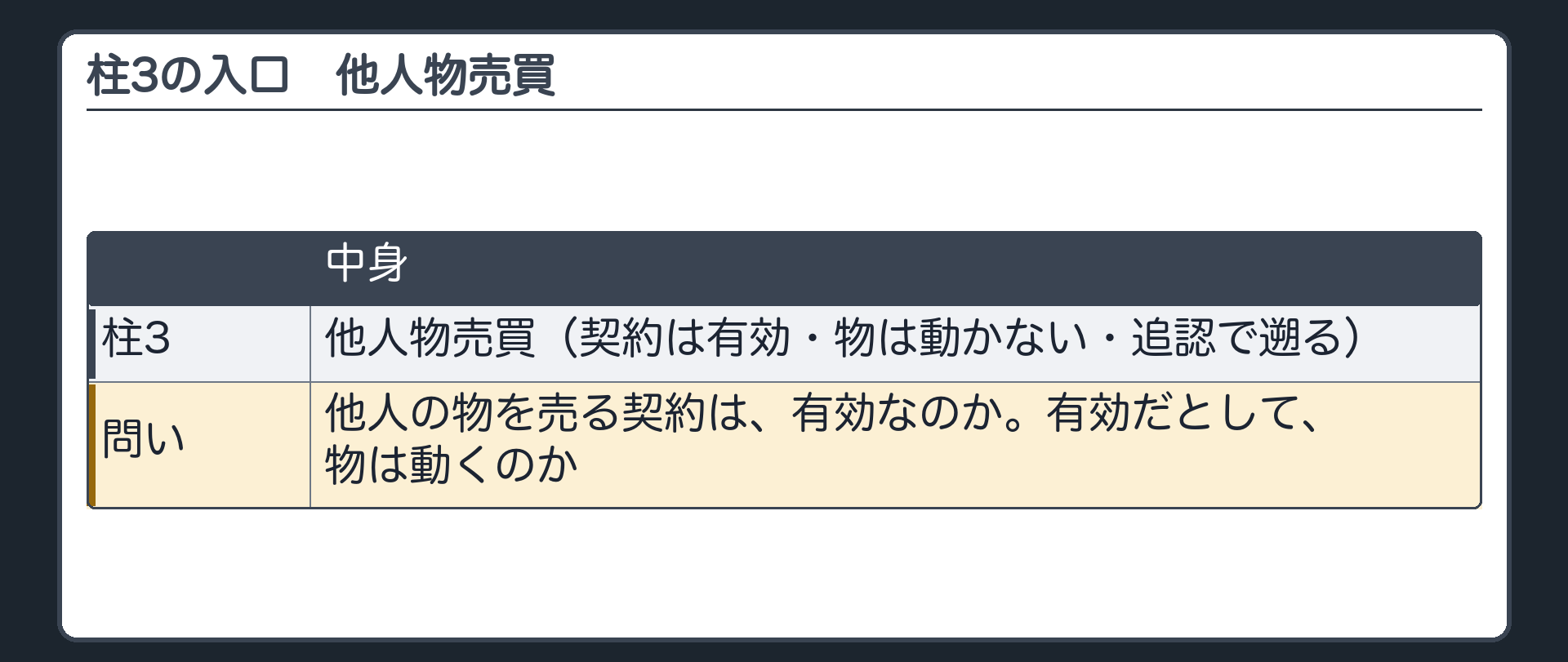3つめの柱の入口。他人の物を売る契約は、有効なのか。有効だとして、物は動くのか。