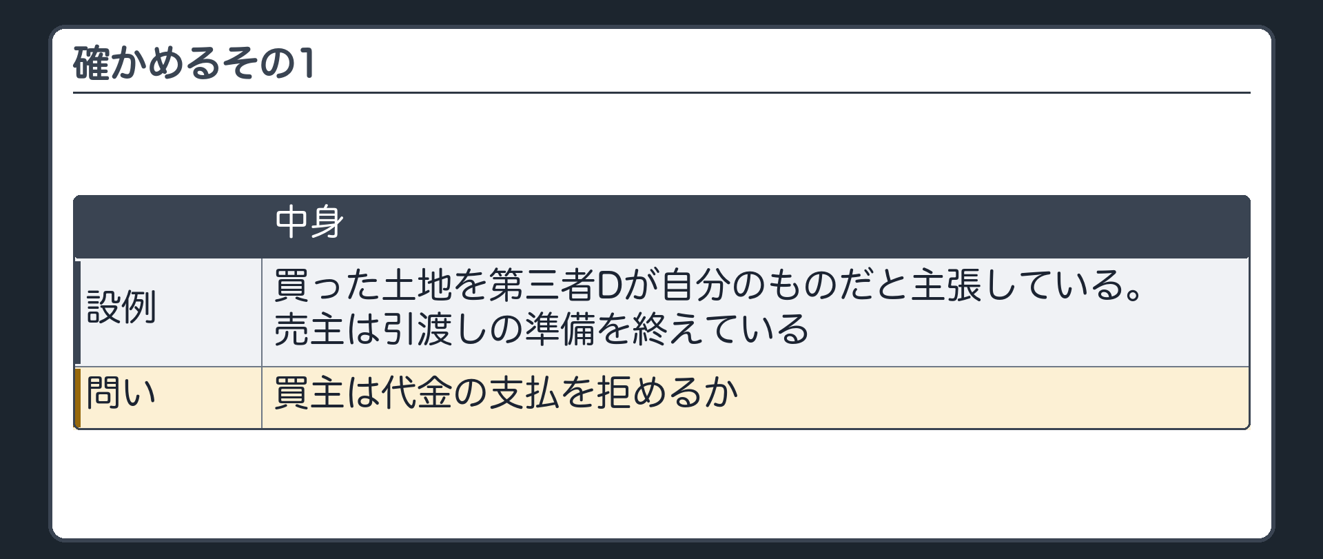 確かめるその1。買った土地を第三者Dが自分のものだと主張している。売主は引渡しの準備を終えている。買主は代金の支払を拒めるか。