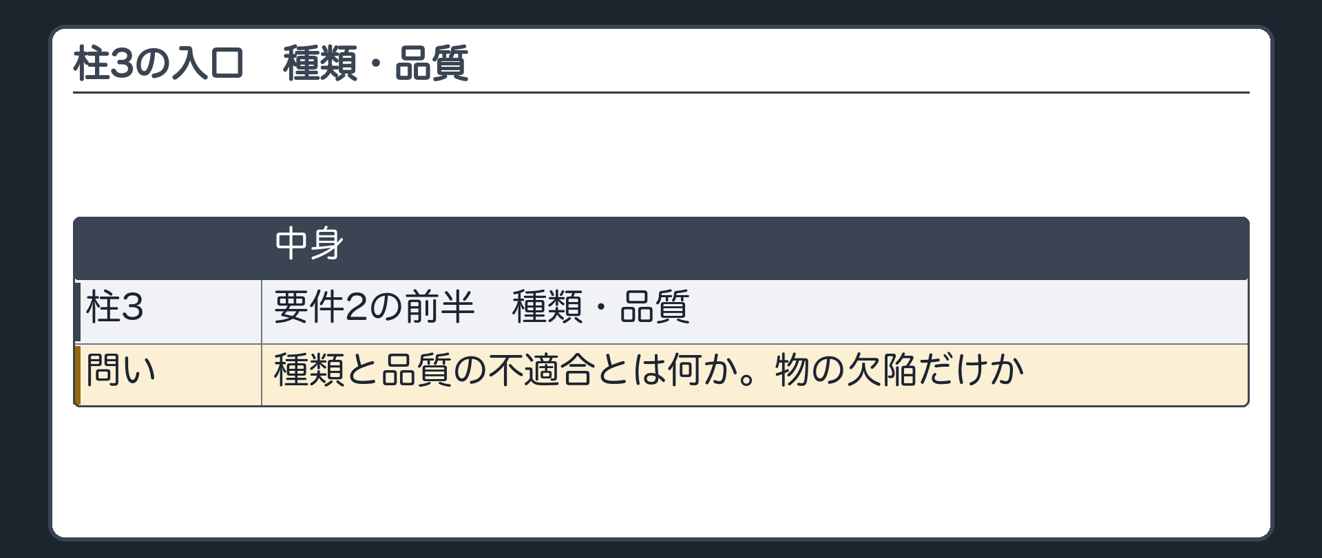 3つめの柱の入口。種類と品質の不適合とは何か。物の欠陥だけか。