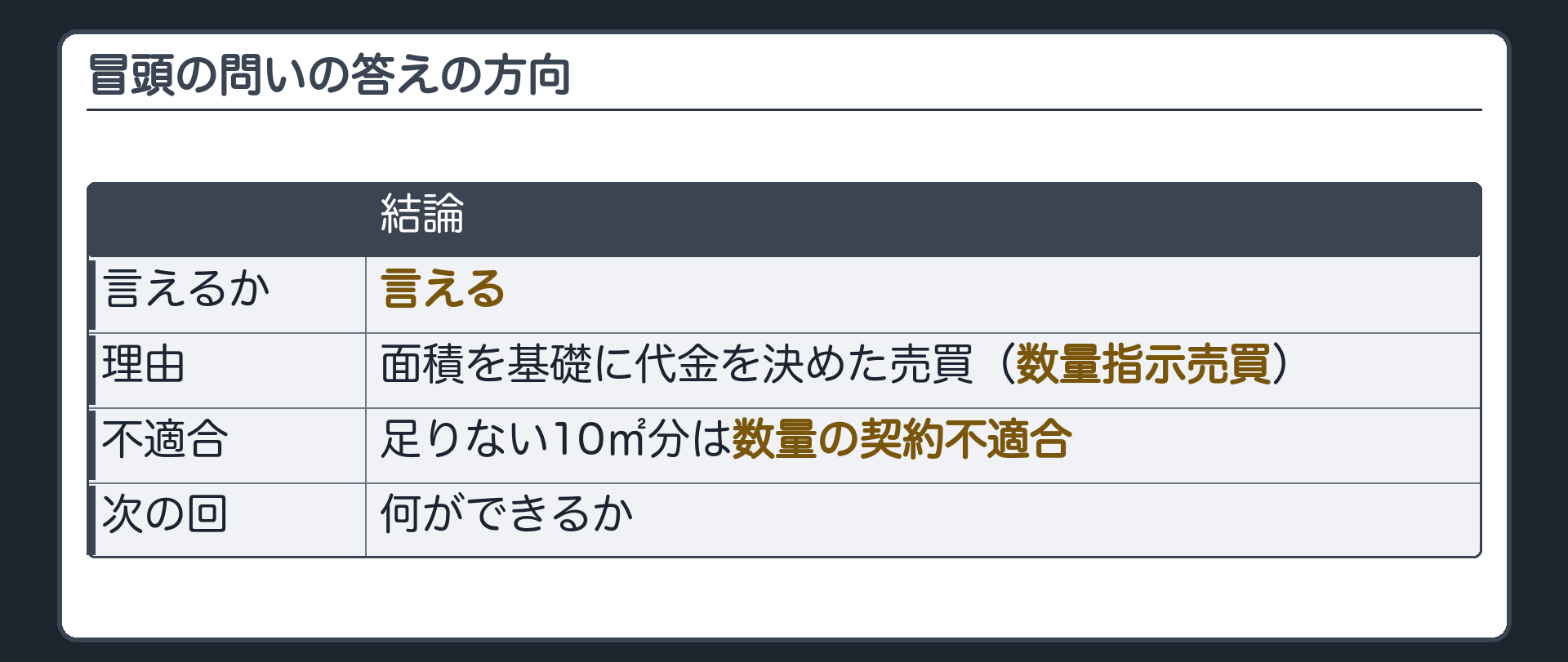冒頭の問いの答えの方向。言える。面積を基礎に代金を決めた売買(数量指示売買)なので、10㎡分は数量の契約不適合。何ができるかは次の回。