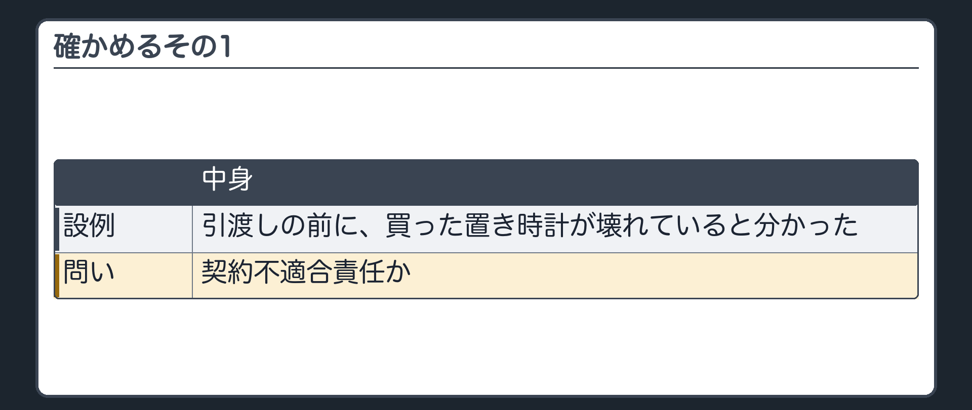 確かめるその1。引渡しの前に、買った置き時計が壊れていると分かった。契約不適合責任か。