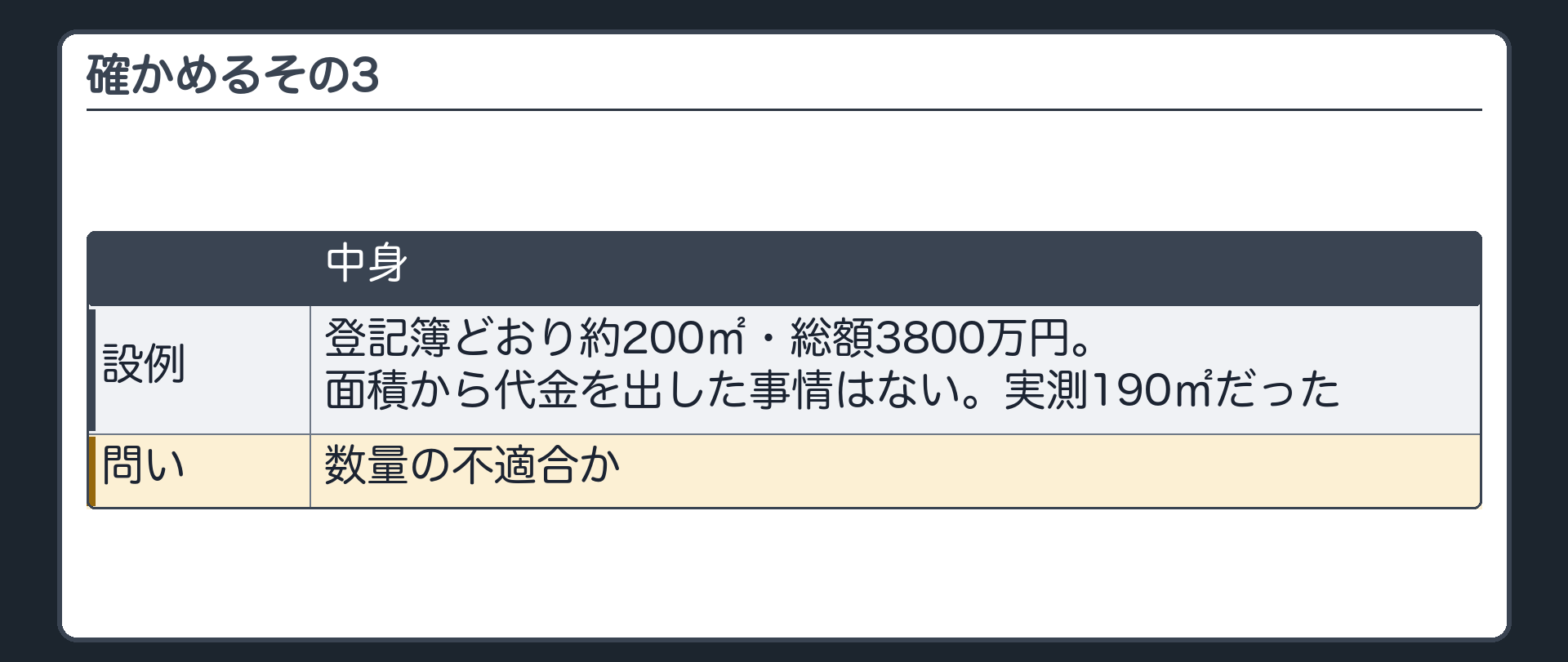 確かめるその3。登記簿どおり約200㎡・総額3800万円。面積から代金を出した事情はない。実測190㎡だった。数量の不適合か。