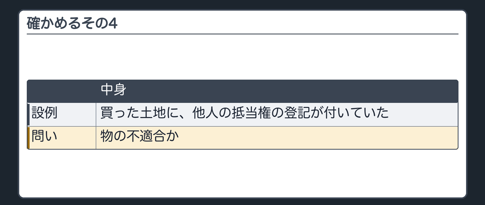 確かめるその4。買った土地に、他人の抵当権の登記が付いていた。物の不適合か。