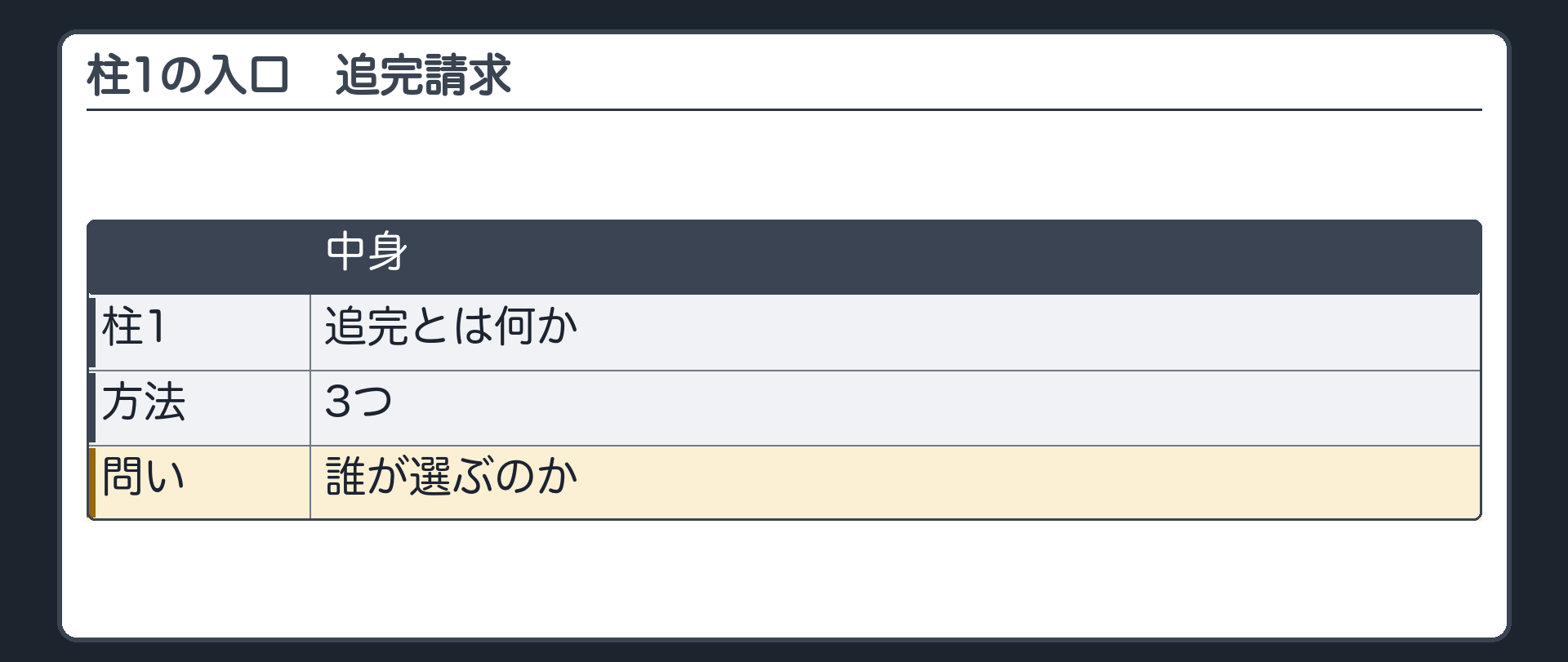1つめの柱の入口。追完とは何か。方法は3つ。誰が選ぶのか。