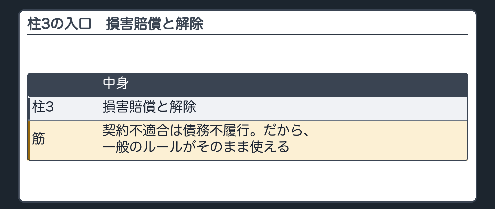 3つめの柱の入口。契約不適合は債務不履行。だから、一般のルールがそのまま使える。
