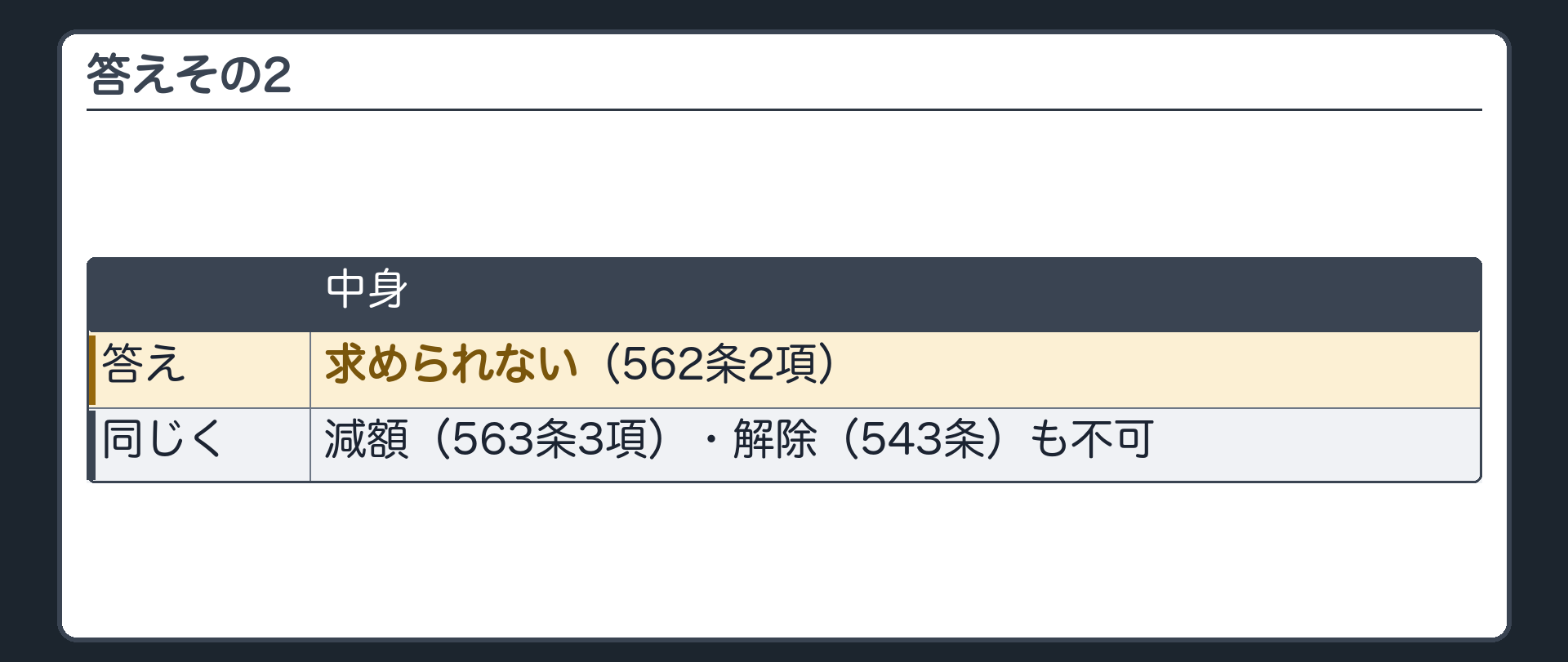 答えその2。求められない。562条2項。減額(563条3項)・解除(543条)も不可。