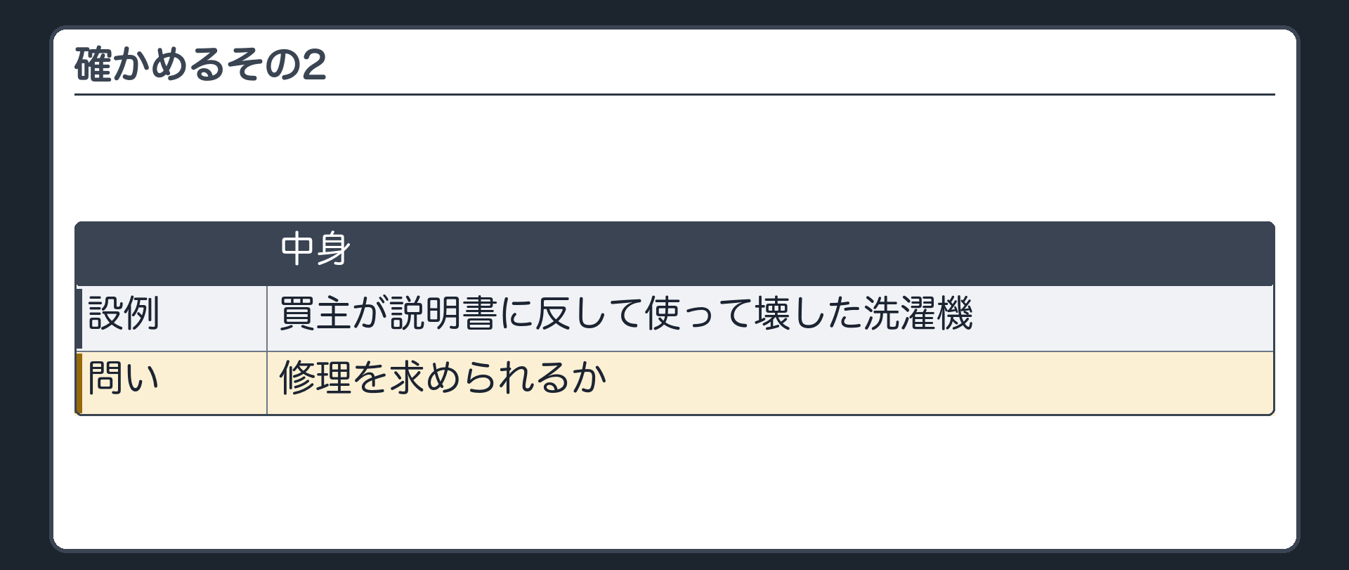 確かめるその2。買主が説明書に反して使って壊した洗濯機。修理を求められるか。