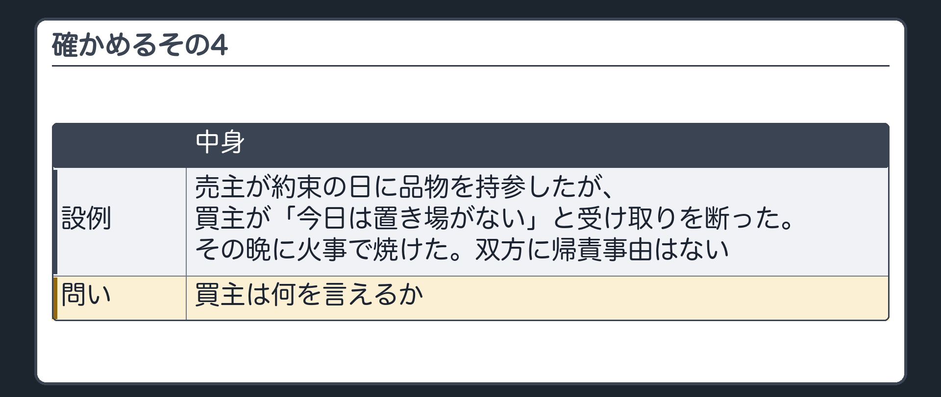 確かめるその4。売主が約束の日に品物を持参したが、買主が「今日は置き場がない」と受け取りを断った。その晩に火事で焼けた。双方に帰責事由はない。