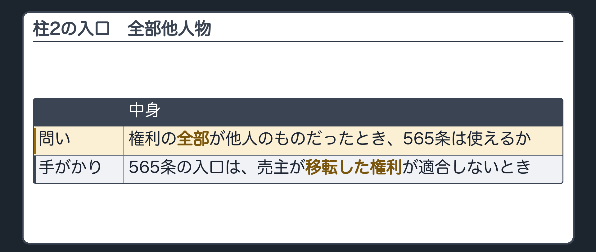 2つめの柱の入口。全部が他人のものなら、565条は使えるか。