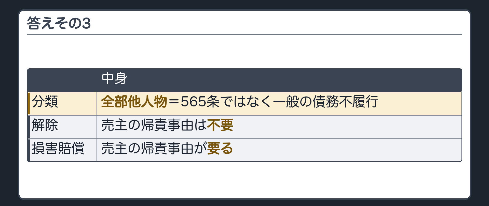 答えその3。全部他人物。565条ではなく一般の債務不履行。解除は帰責事由不要。損害賠償は売主の帰責事由が要る。