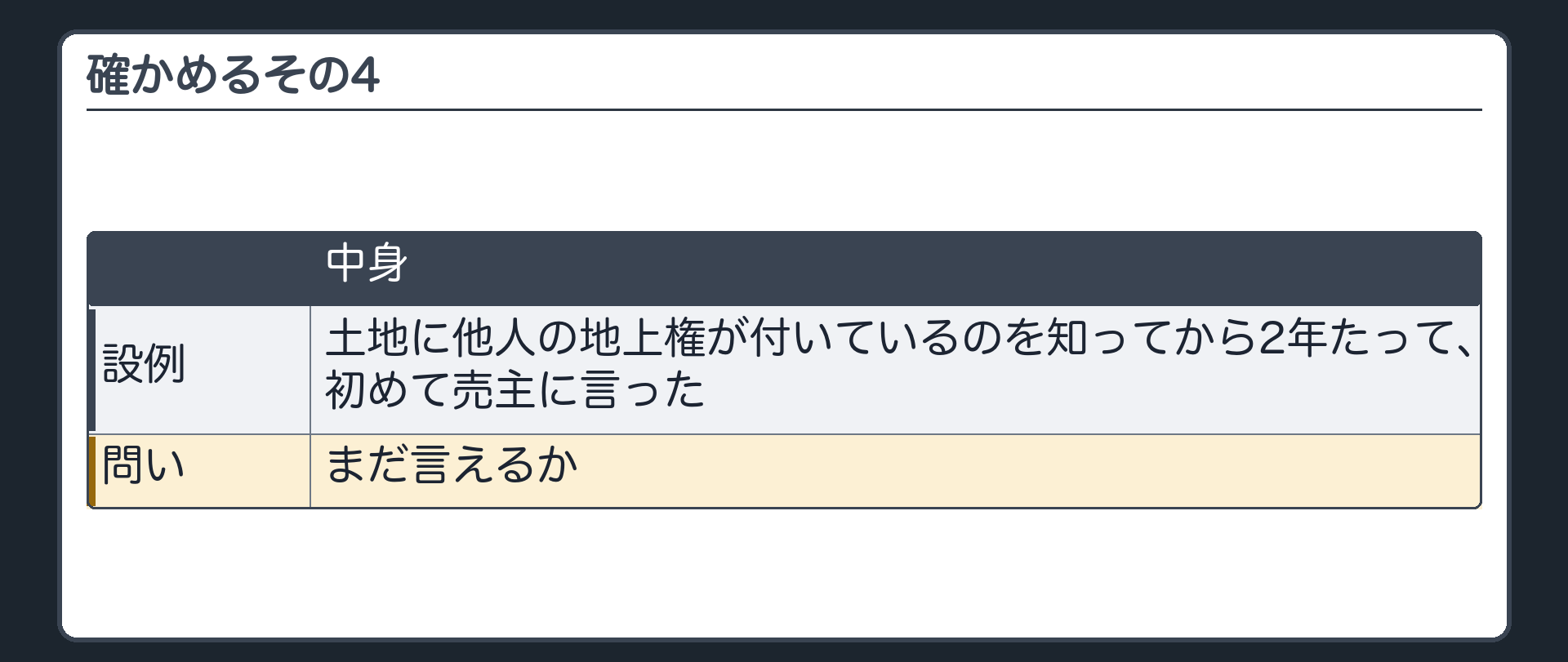 確かめるその4。土地に他人の地上権が付いているのを知ってから2年たって初めて売主に言った。