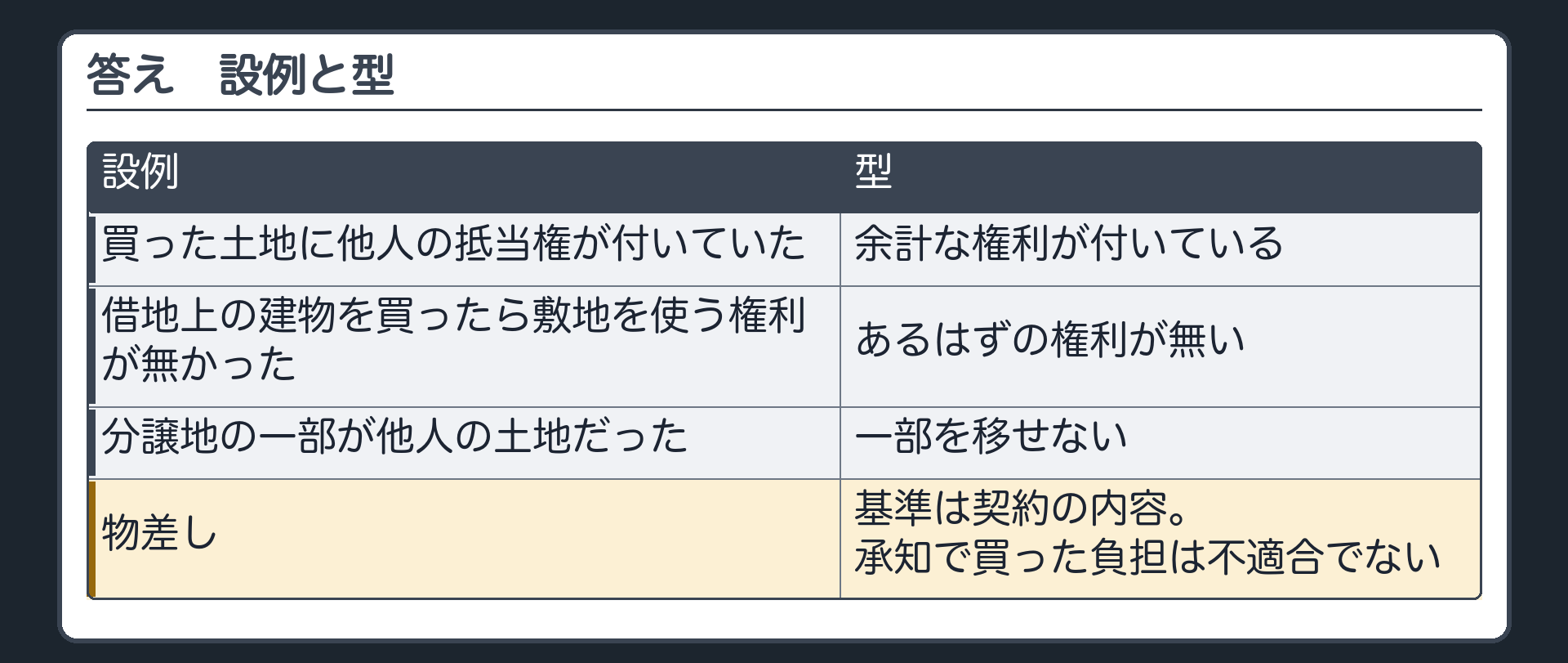答え。1=余計な権利が付いている。2=あるはずの権利が無い。3=一部を移せない。