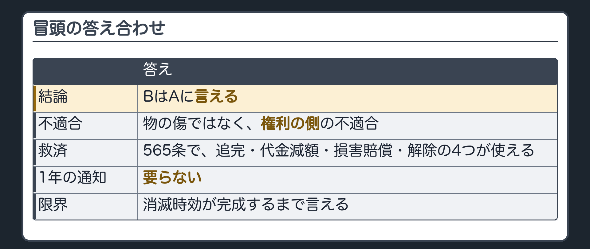 冒頭の答え合わせ。物ではなく、権利の側の不適合。565条で4つの救済がそのまま使える。1年の通知は要らず、消滅時効だけ。
