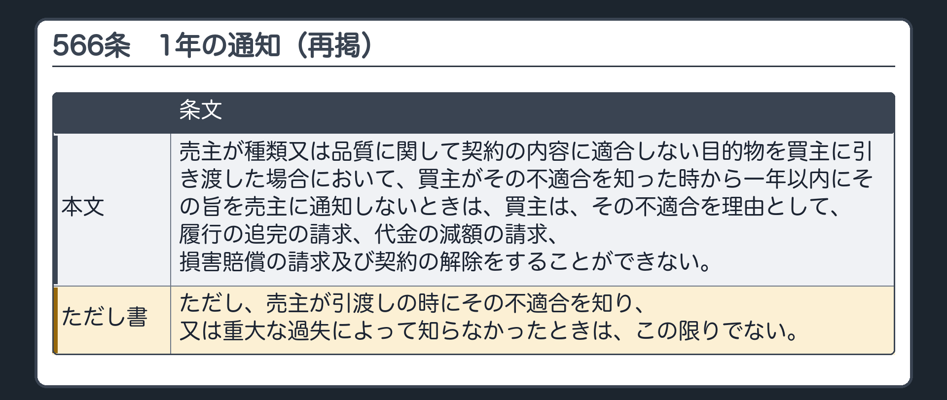 566条の板(全文の再掲)。種類又は品質の不適合は、知った時から1年以内の通知。ただし、売主が引渡しの時に不適合を知り、又は重大な過失によって知らなかったときは通知不要。