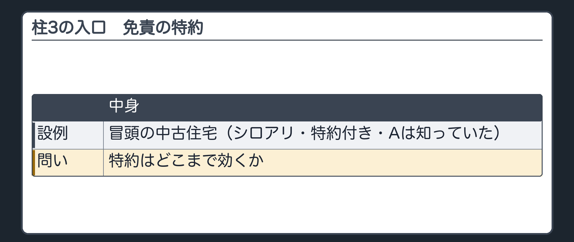 3つめの柱の入口。冒頭の中古住宅(シロアリ・特約・Aは知っていた)。特約はどこまで効くか。