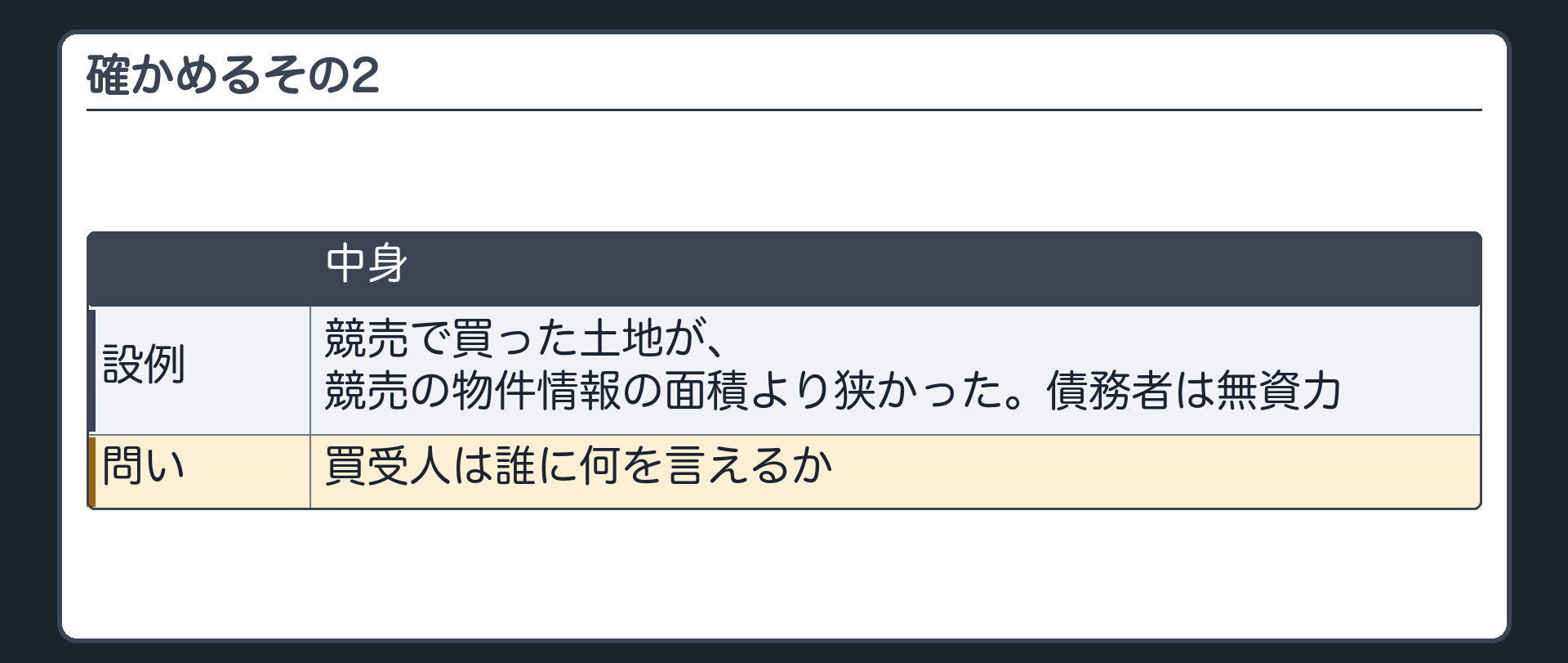 確かめるその2。競売で買った土地が、競売の物件情報の面積より狭かった。債務者は無資力。