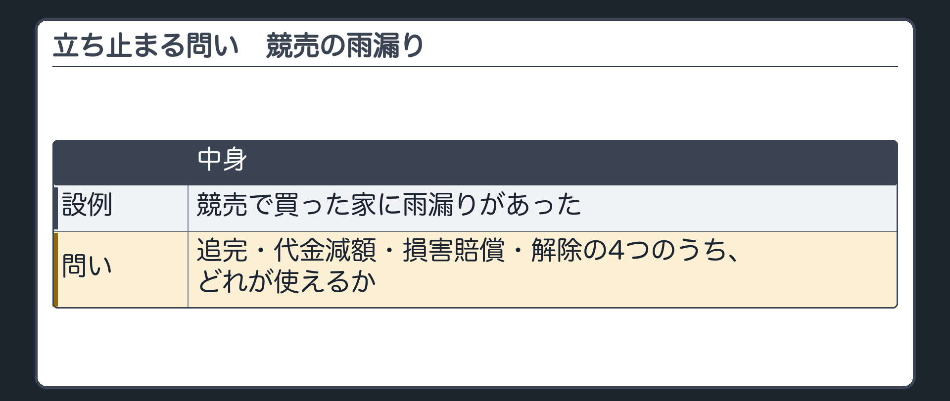 立ち止まる問い。競売で買った家に雨漏りがあった。追完・代金減額・損害賠償・解除の4つのうち、どれが使えるか。