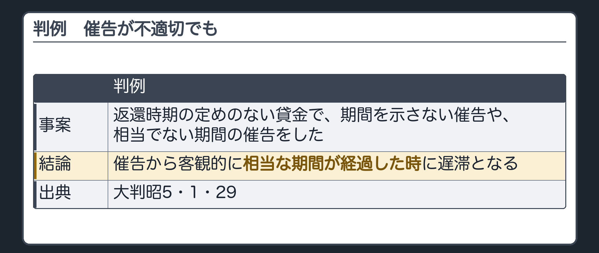 判例の結論の板。返還時期の定めのない貸金で、期間を示さない催告や相当でない期間の催告でも、催告から客観的に相当な期間が経過した時に遅滞となる。出典=大判昭5・1・29