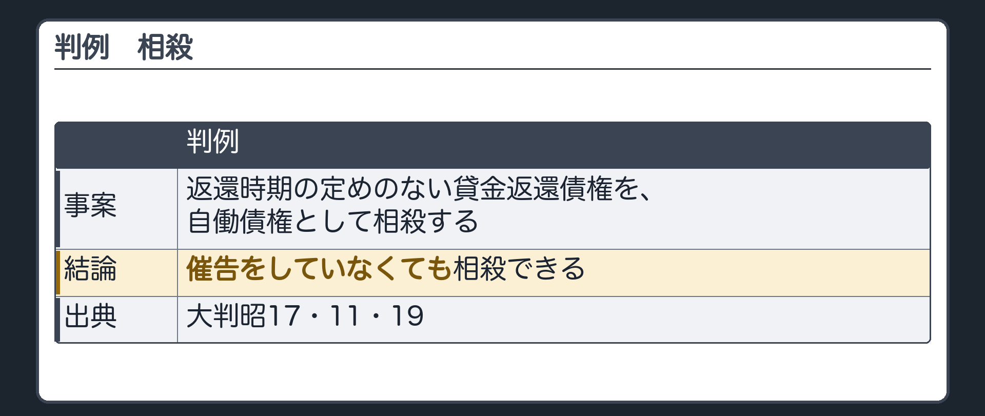 相殺の判例の結論。返還時期の定めのない貸金返還債権は、催告をしていなくても自働債権として相殺できる。出典=大判昭17・11・19
