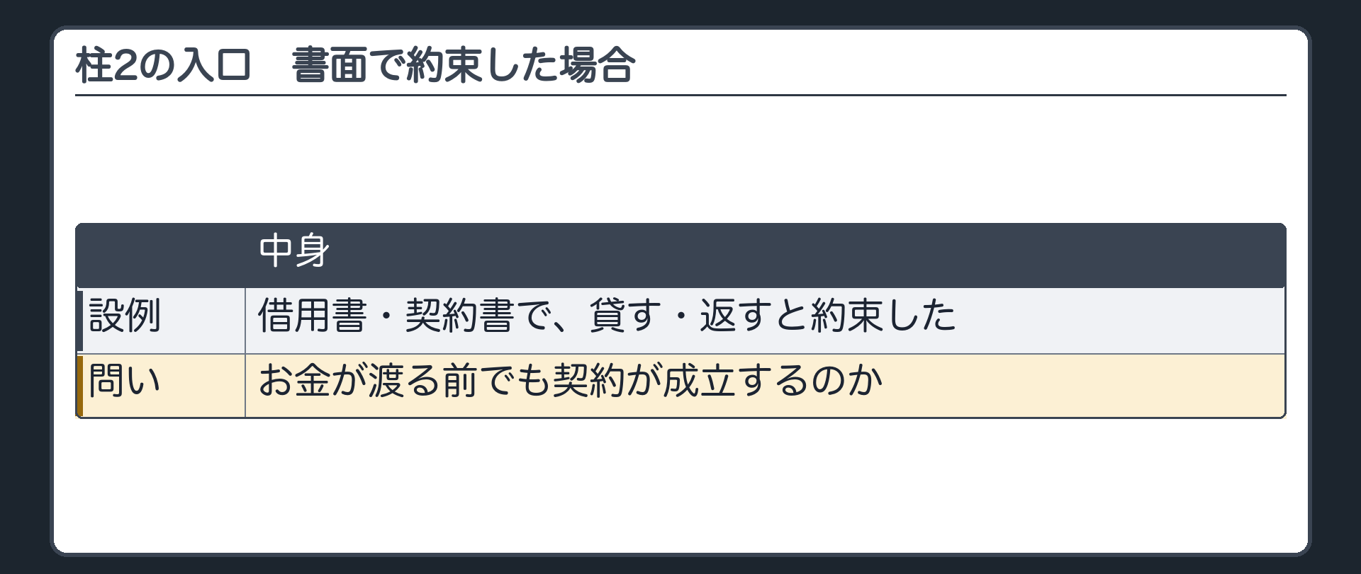 2つめの柱の入口。書面(借用書・契約書)で約束した場合。お金が渡る前でも契約が成立するのか。