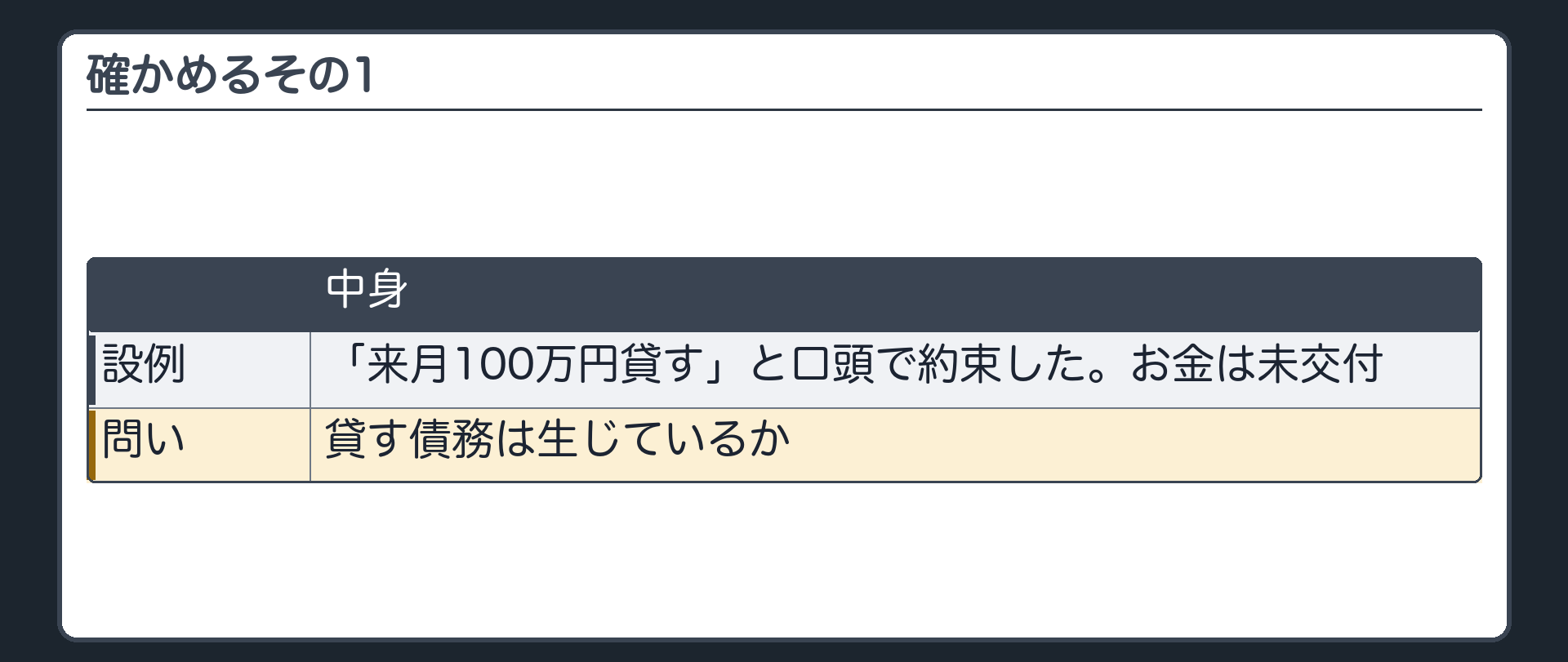 確かめるその1。「来月100万円貸す」と口頭で約束した。お金は未交付。