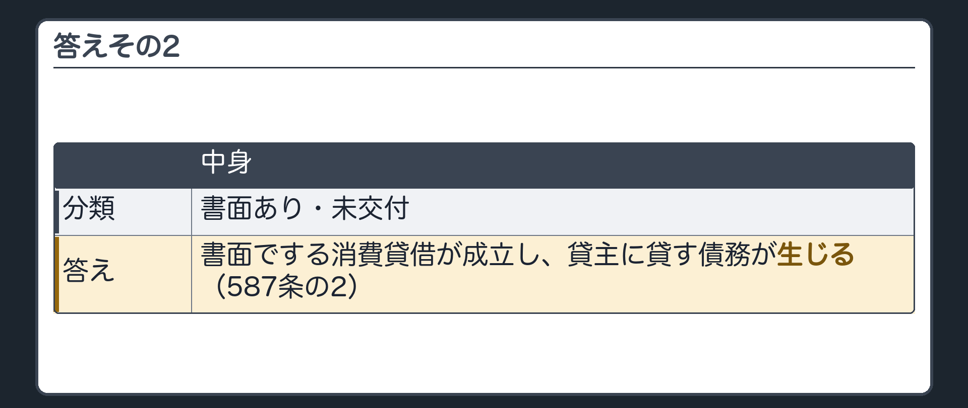 答えその2。書面あり・未交付=書面でする消費貸借が成立し、貸主に貸す債務が生じる(587条の2)。