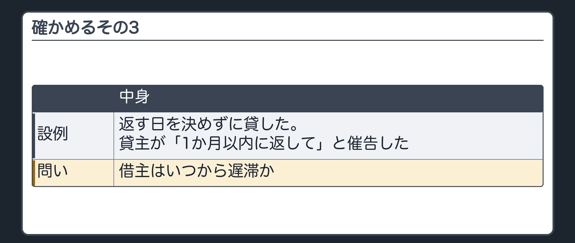 確かめるその3。返す日を決めずに貸した。貸主が「1か月以内に返して」と催告した。