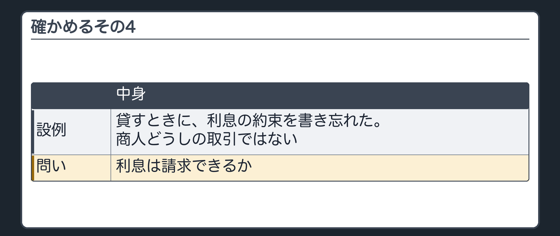 確かめるその4。貸すときに、利息の約束を書き忘れた。商人どうしの取引ではない。