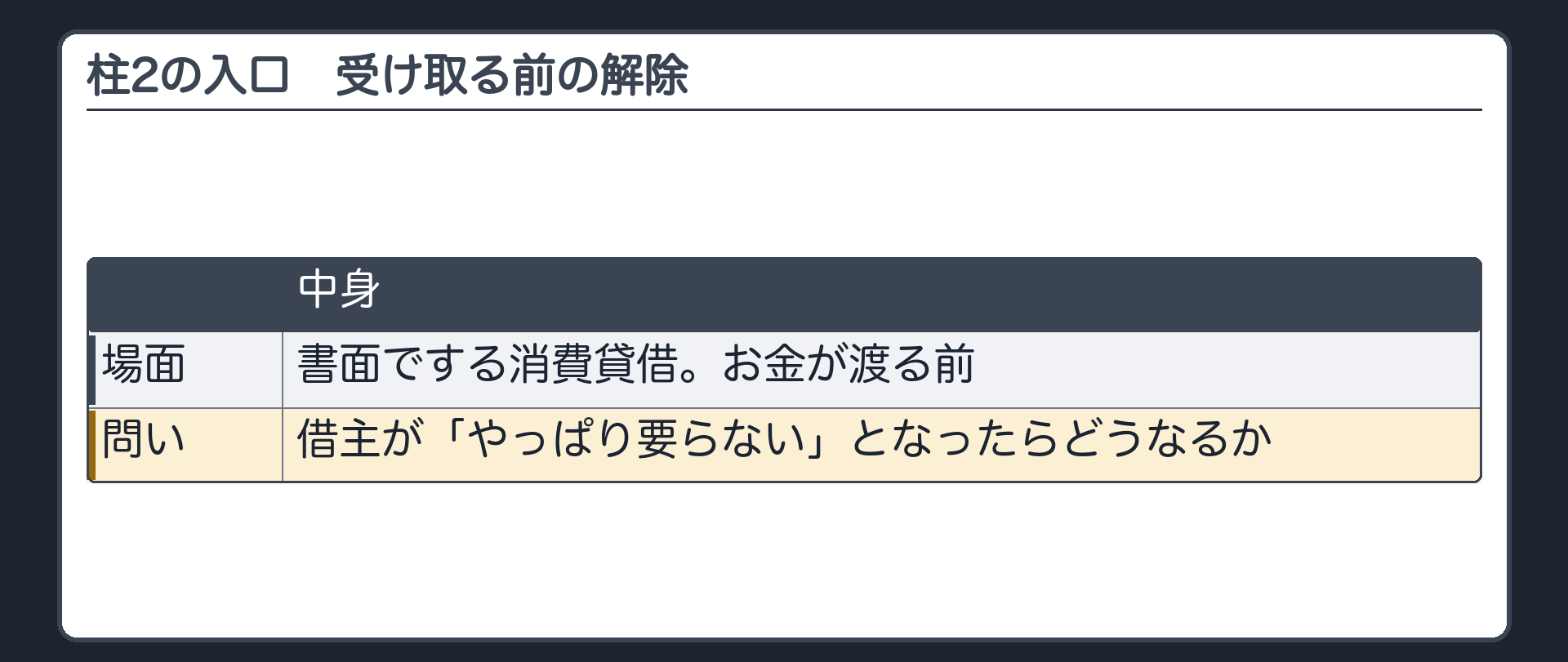 2つめの柱の入口。書面でする消費貸借で、お金が渡る前に、借主が「やっぱり要らない」となった場合。