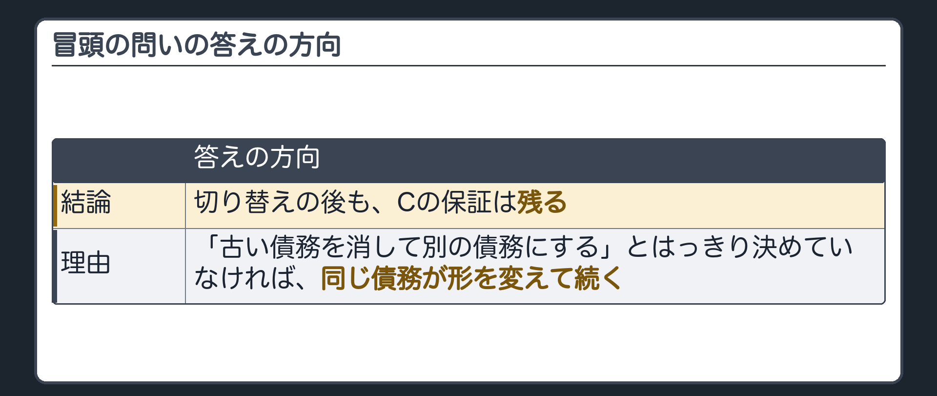 冒頭の問いの答えの方向。切り替えの後も、Cの保証は残る。当事者が「古い債務を消して別の債務にする」とはっきり決めていなければ、同じ債務が形を変えて続く。