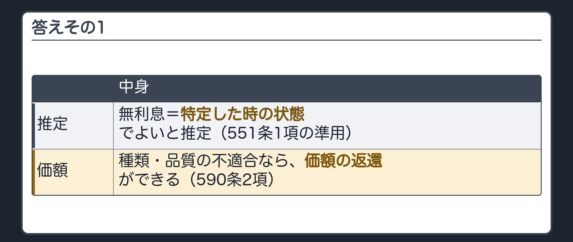 答えその1。無利息=特定した時の状態でよいと推定(551条1項の準用)。種類・品質の不適合なら、価額の返還ができる(590条2項)。